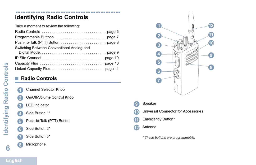 Motorola XPR 7350 manual Identifying Radio Controls 