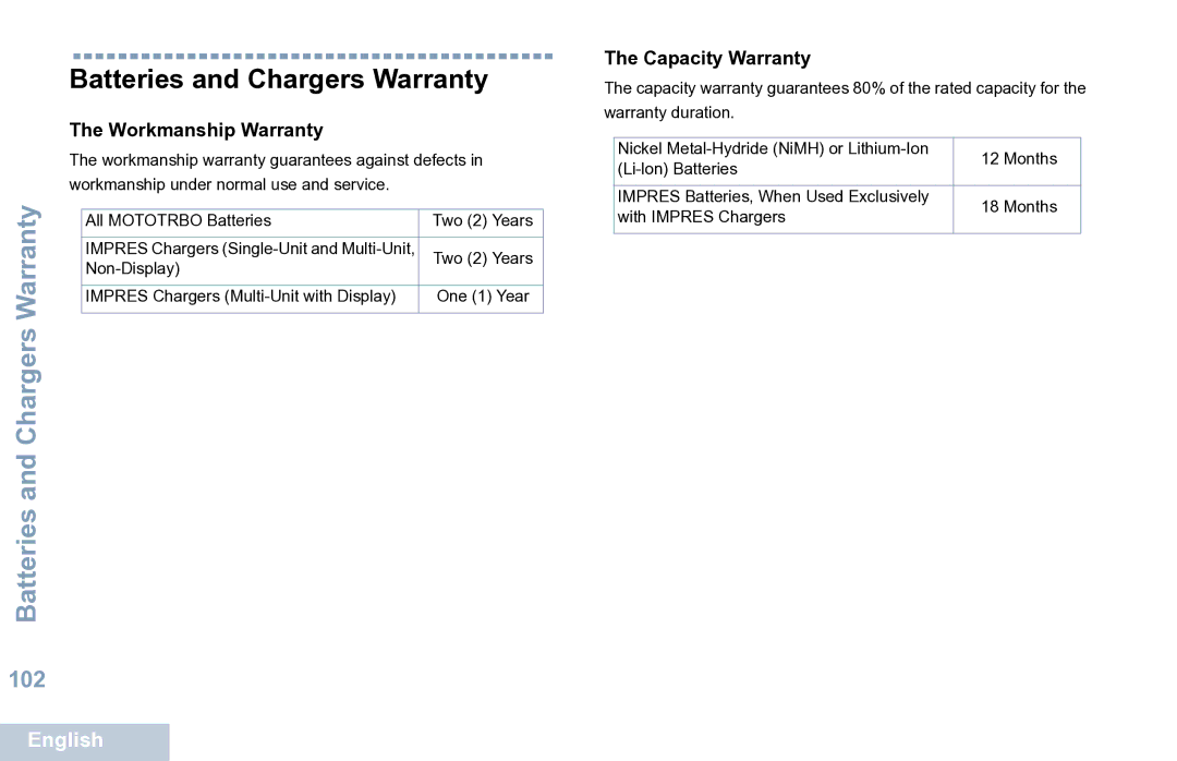 Motorola XPR 7550 manual Batteries and Chargers Warranty, Workmanship Warranty, Capacity Warranty 