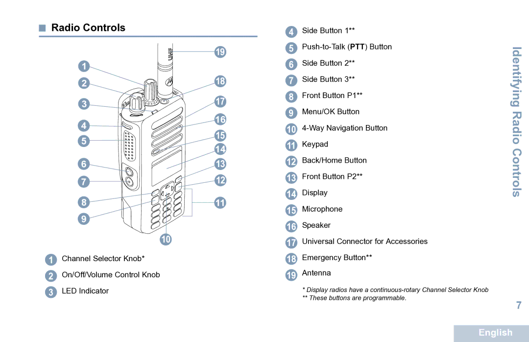 Motorola XPR 7550 manual Radio Controls 