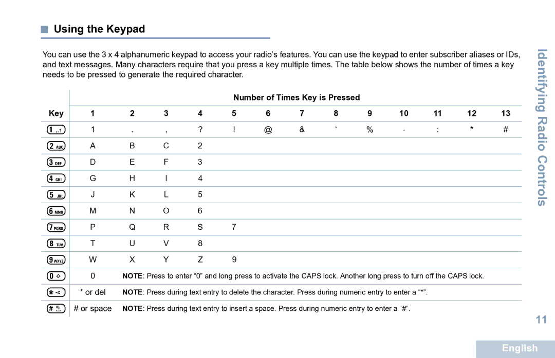 Motorola XPR 7550 manual Using the Keypad, Number of Times Key is Pressed 