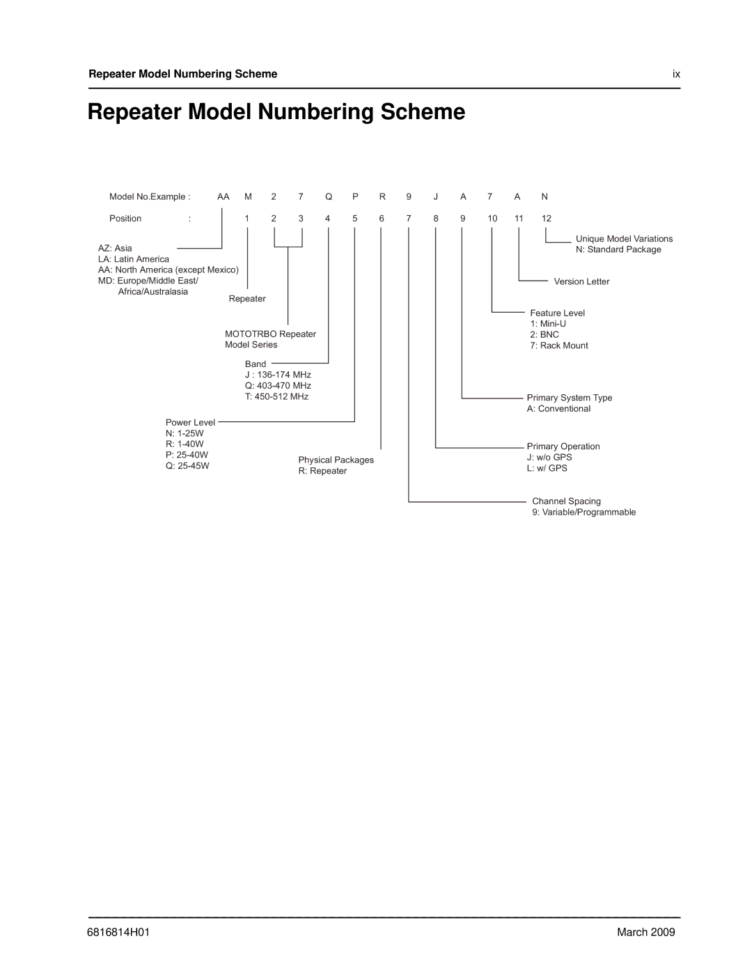 Motorola XPR 8300 manual Repeater Model Numbering Scheme, Aa M 