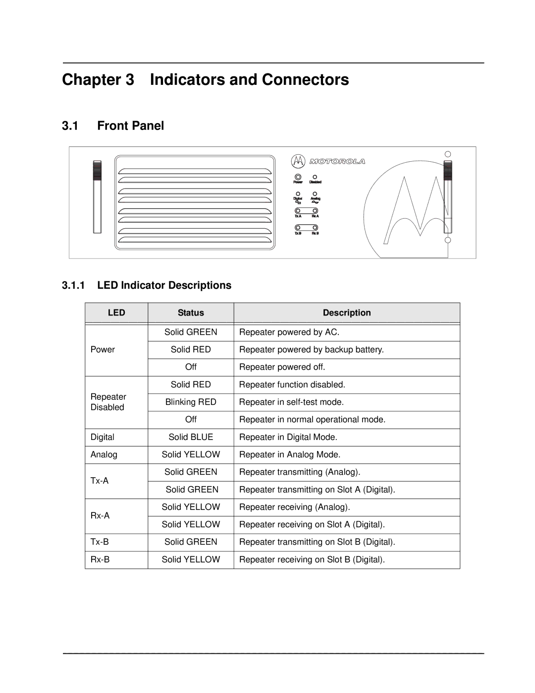 Motorola XPR 8300 manual Indicators and Connectors, Front Panel, LED Indicator Descriptions 