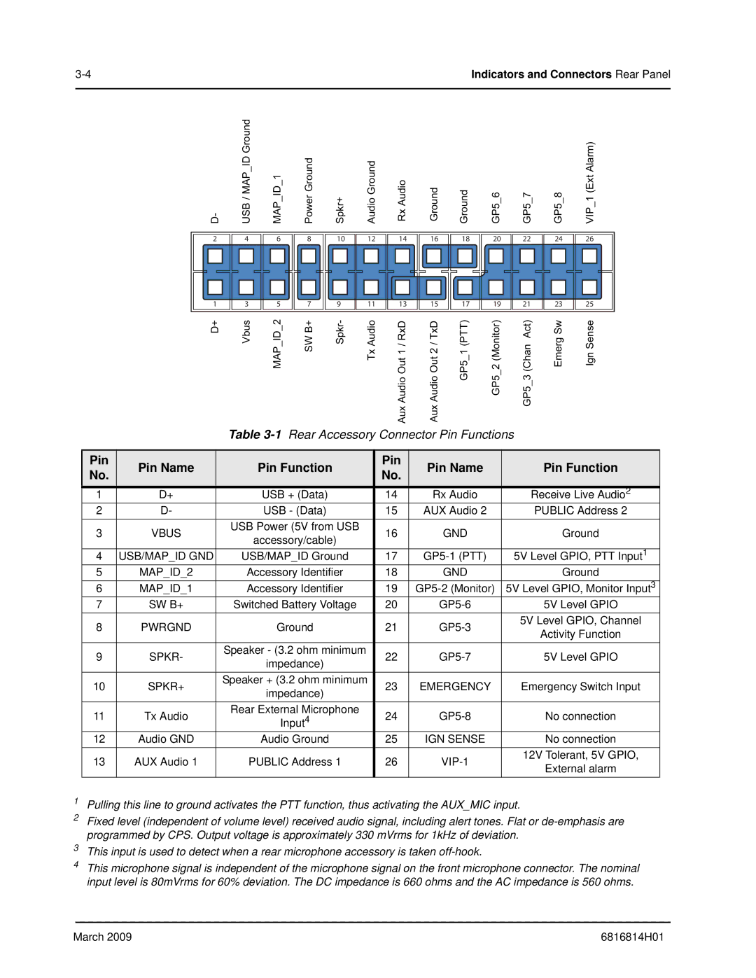 Motorola XPR 8300 manual Pin 