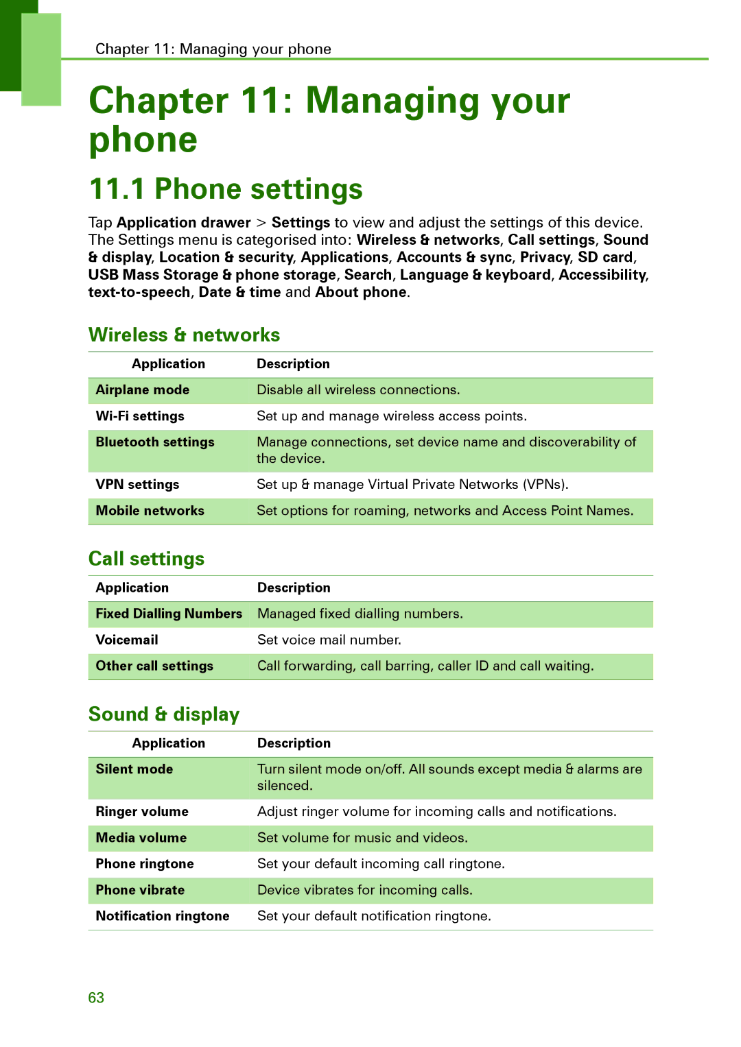 Motorola XT502 manual Managing your phone, Phone settings, Wireless & networks, Call settings, Sound & display 