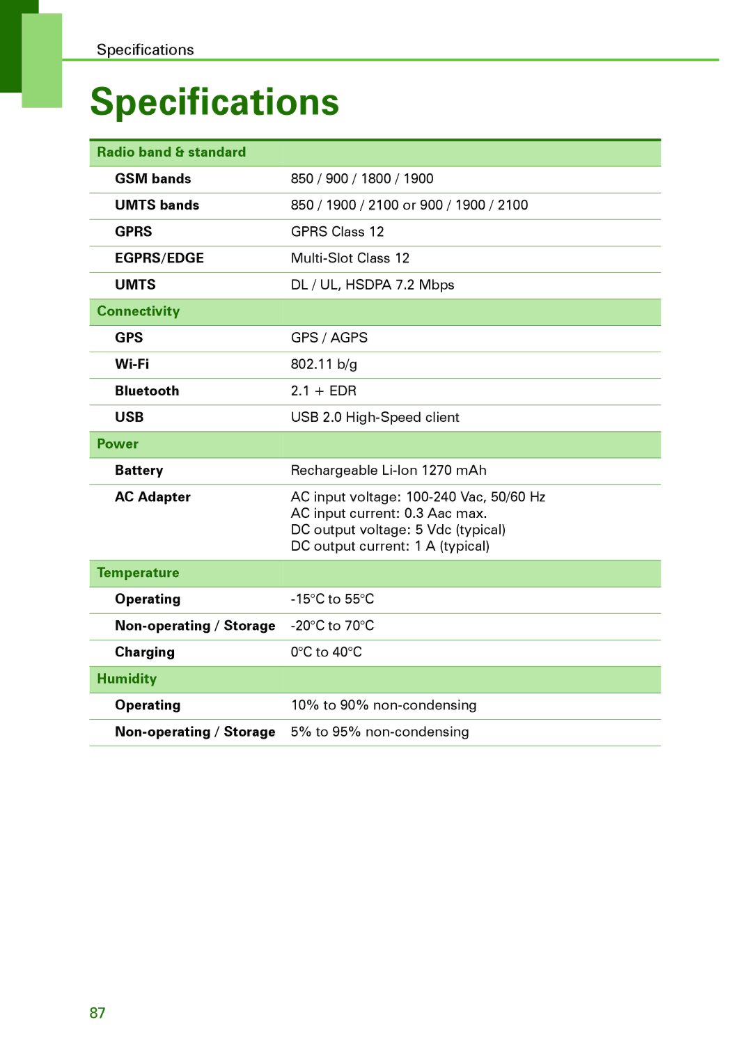 Motorola XT502 manual Specifications, Usb 