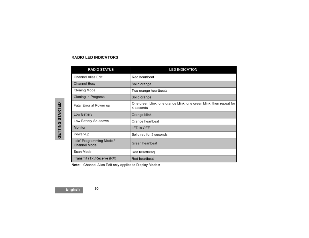 Motorola XTNi Series manual Getting Started Radio LED Indicators, Radio Status LED Indication 