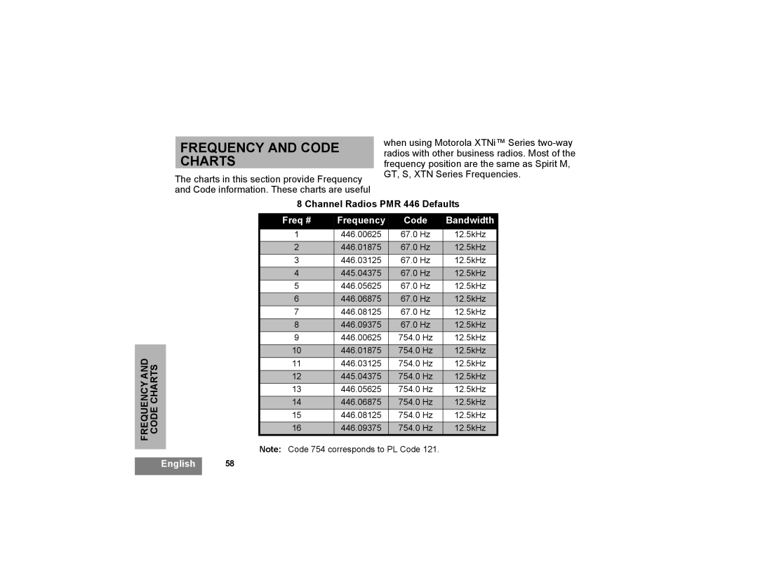 Motorola XTNi Series manual Frequency and Code Charts, Channel Radios PMR 446 Defaults 