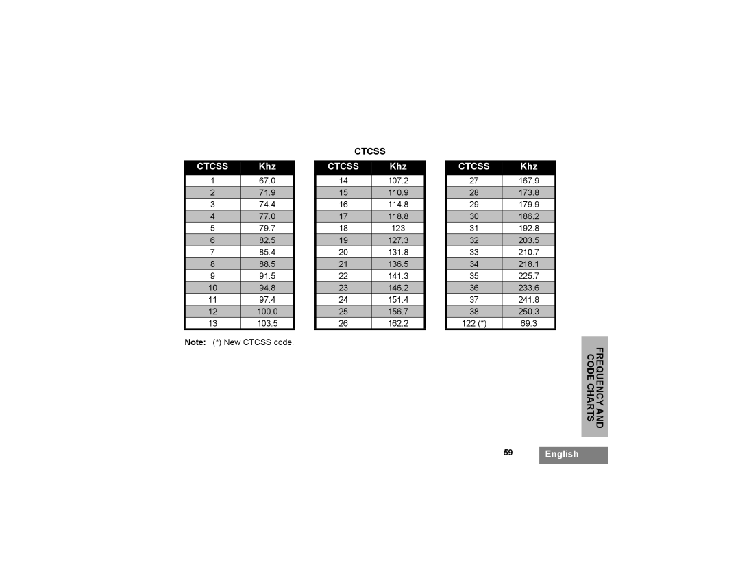 Motorola XTNi Series manual Ctcss 