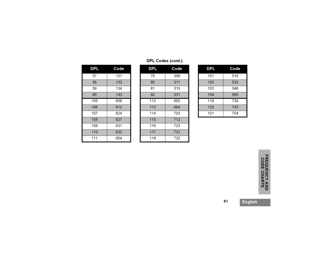 Motorola XTNi Series manual 108 627 115 712 