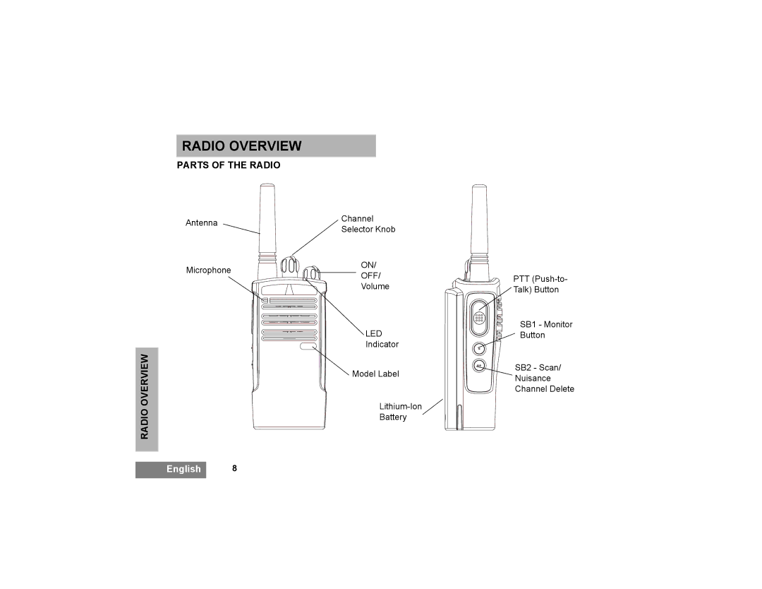 Motorola XTNI manual Radio Overview, Parts of the Radio 