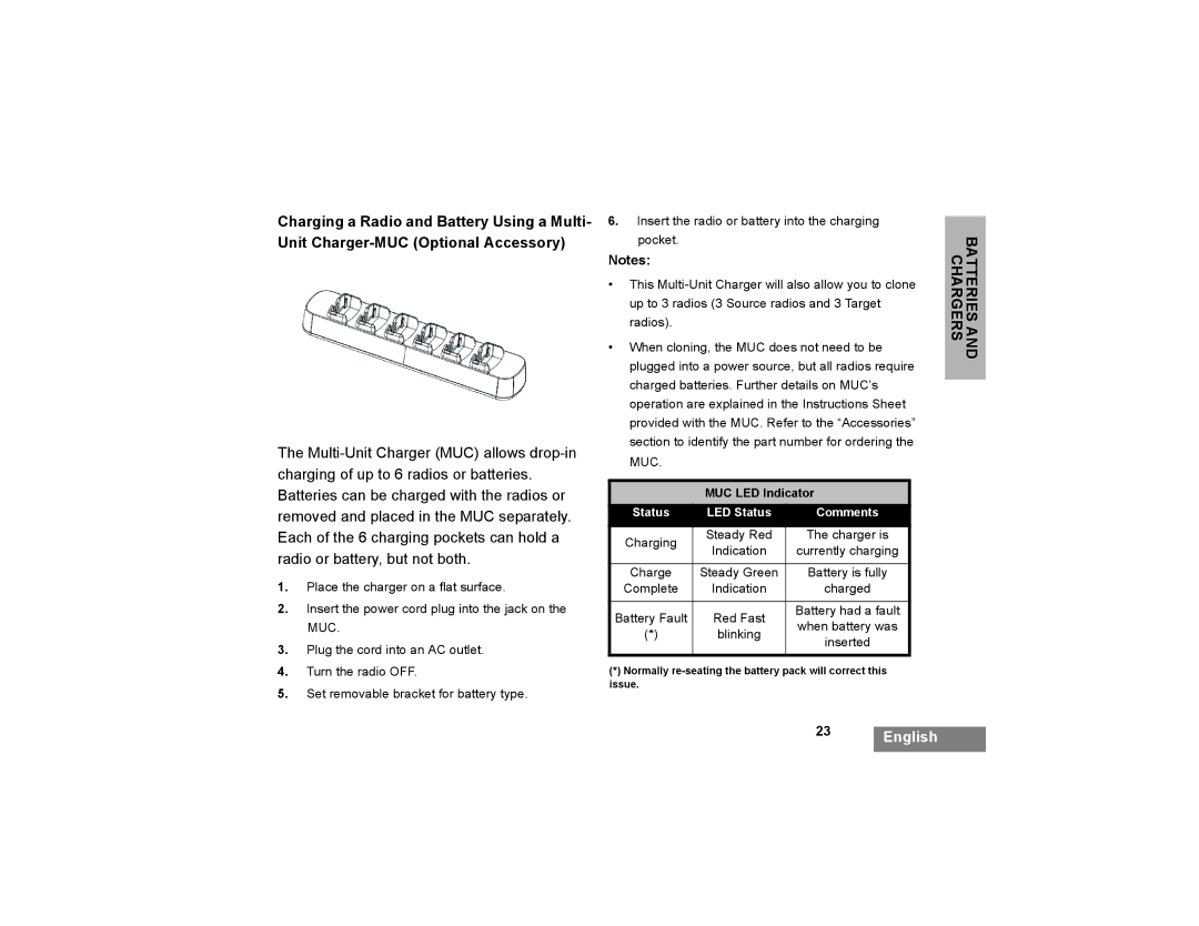 Motorola XTNI manual Status LED Status Comments 