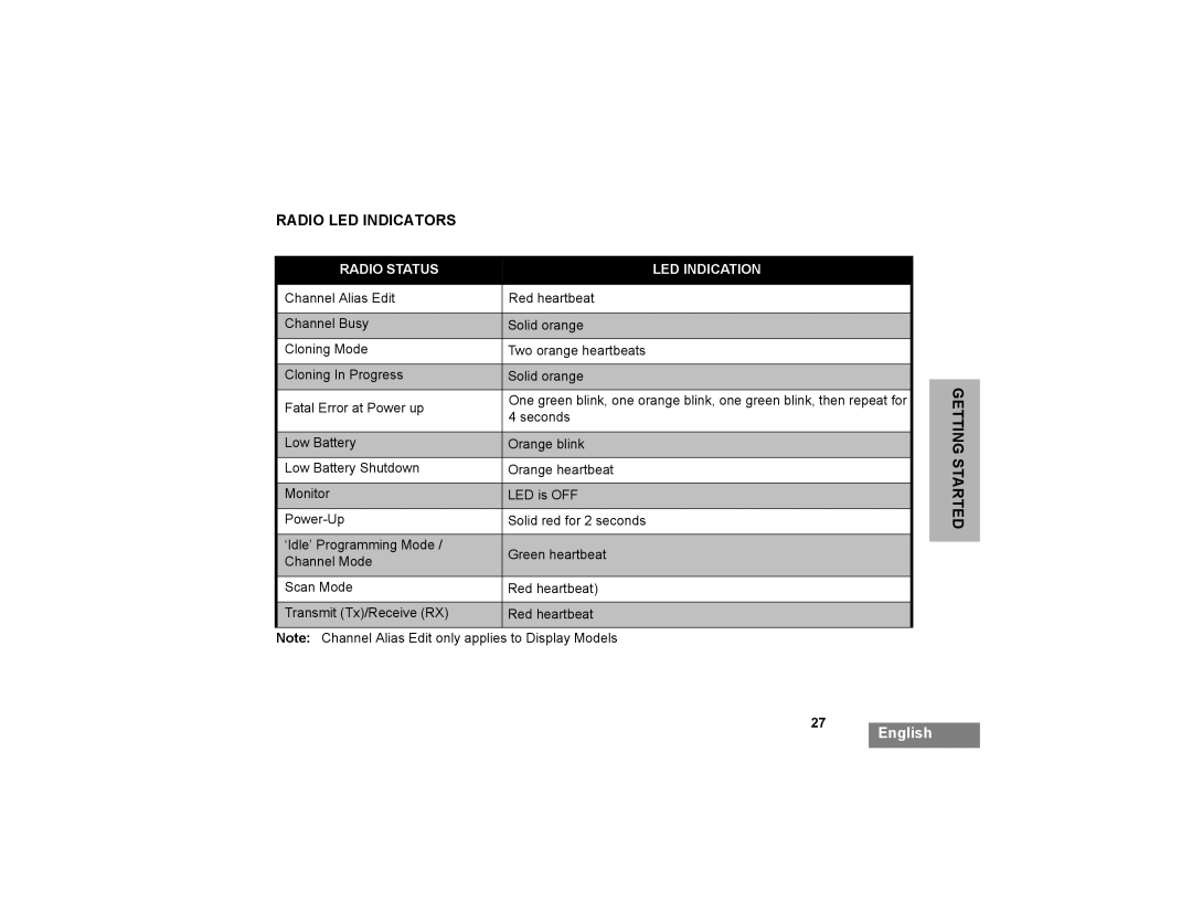 Motorola XTNI manual Radio LED Indicators, Radio Status LED Indication 