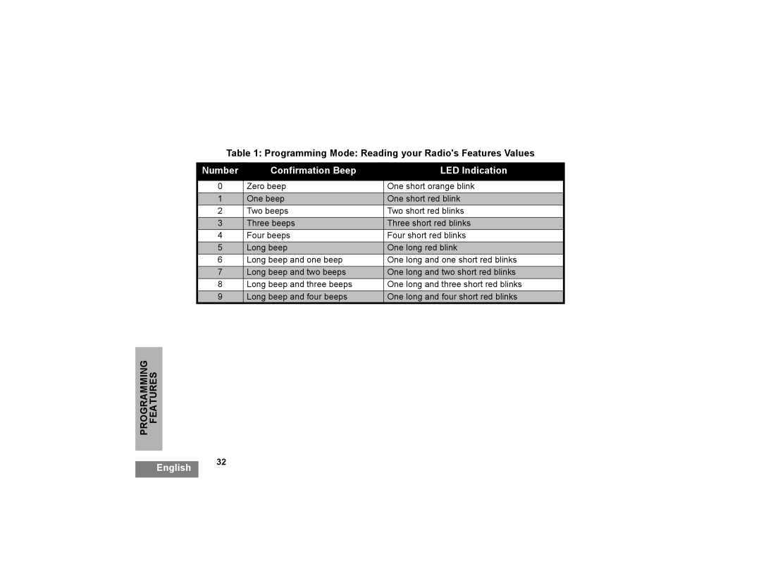 Motorola XTNI manual Programming Mode Reading your Radios Features Values 