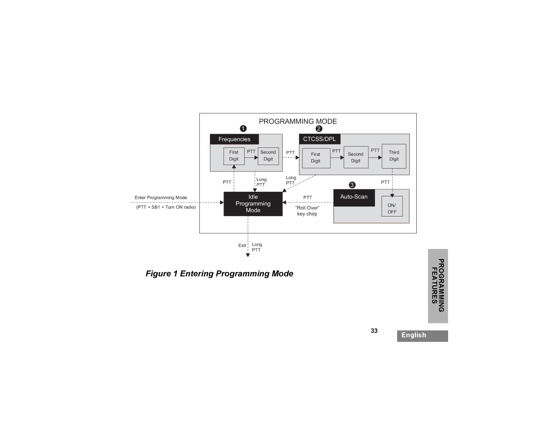 Motorola XTNI manual Programming Mode, Programming Features 