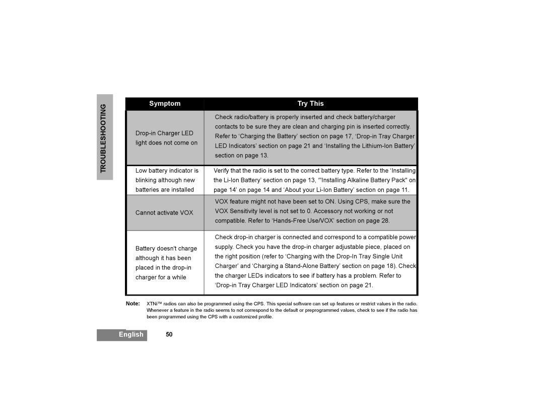 Motorola XTNI manual Light does not come on 