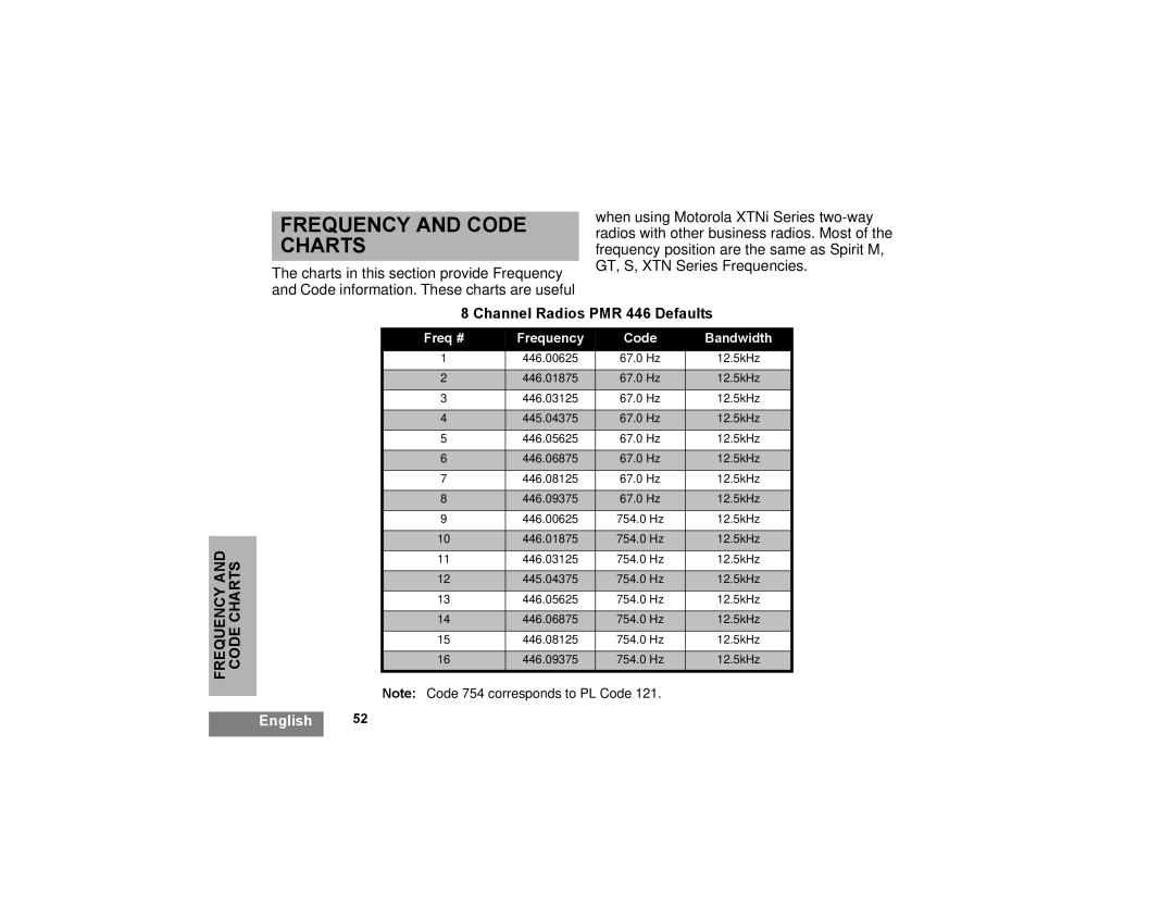 Motorola XTNI manual Frequency and Code Charts, Channel Radios PMR 446 Defaults 