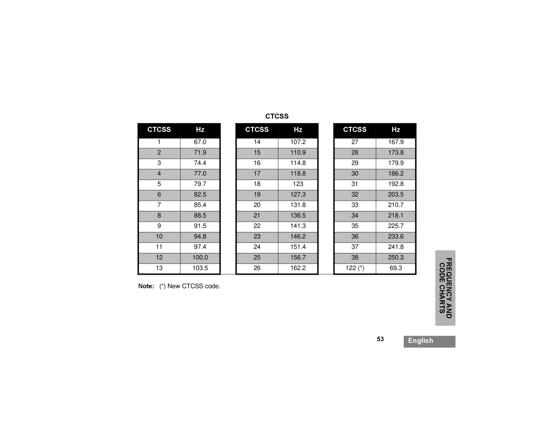 Motorola XTNI manual Ctcss 