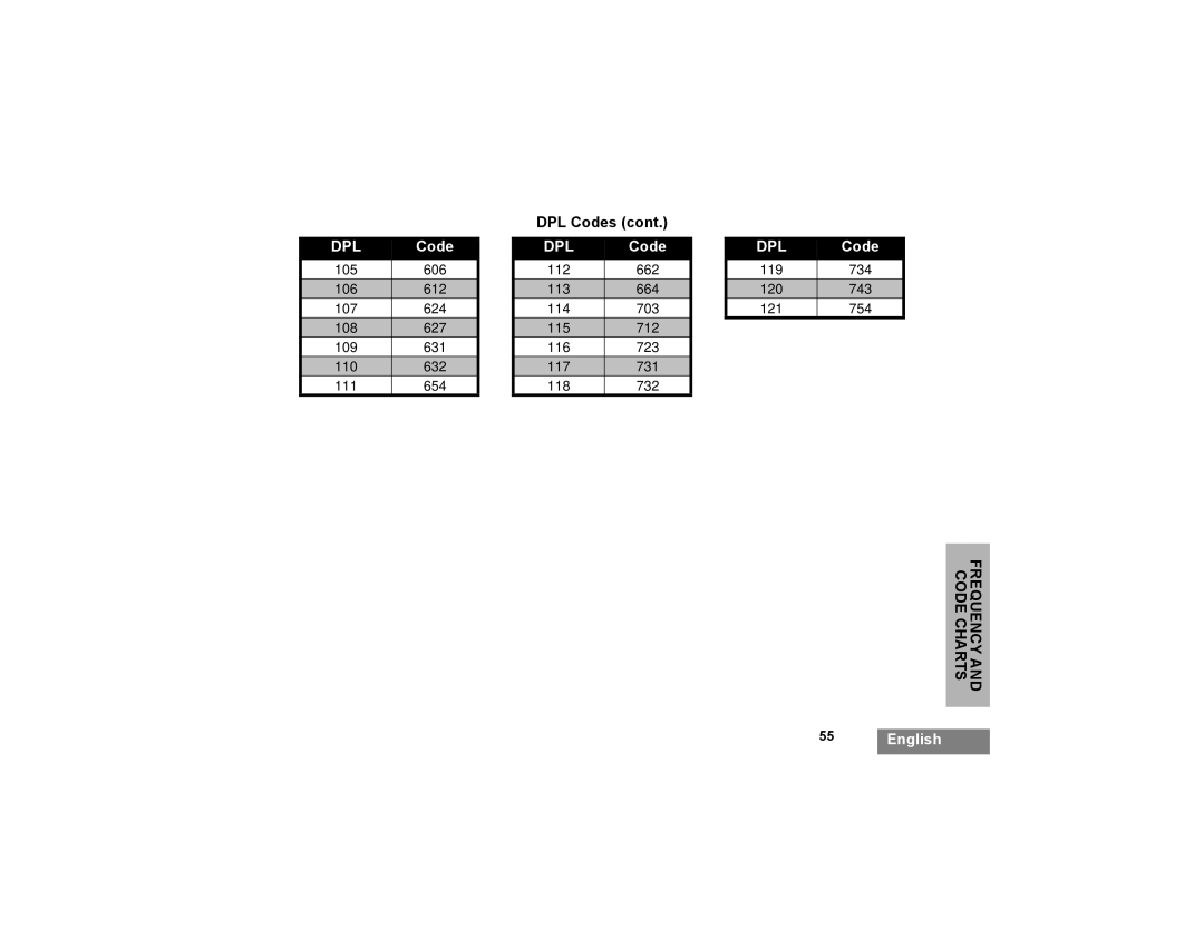 Motorola XTNI manual DPL Code 