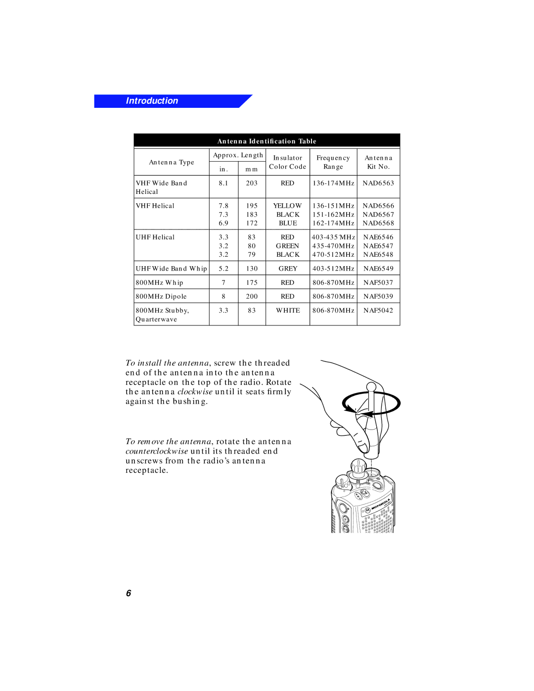 Motorola XTS 3000 manual Antenna Identiﬁcation Table 