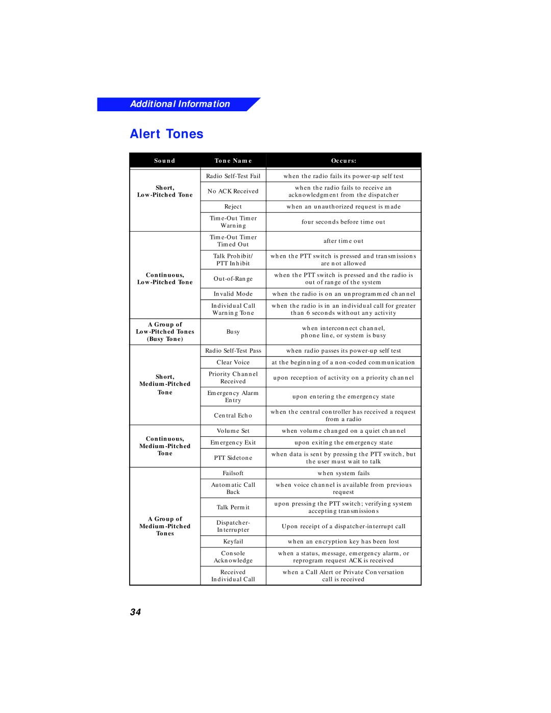 Motorola XTS 3000 manual Alert Tones, Sound Tone Name Occurs 