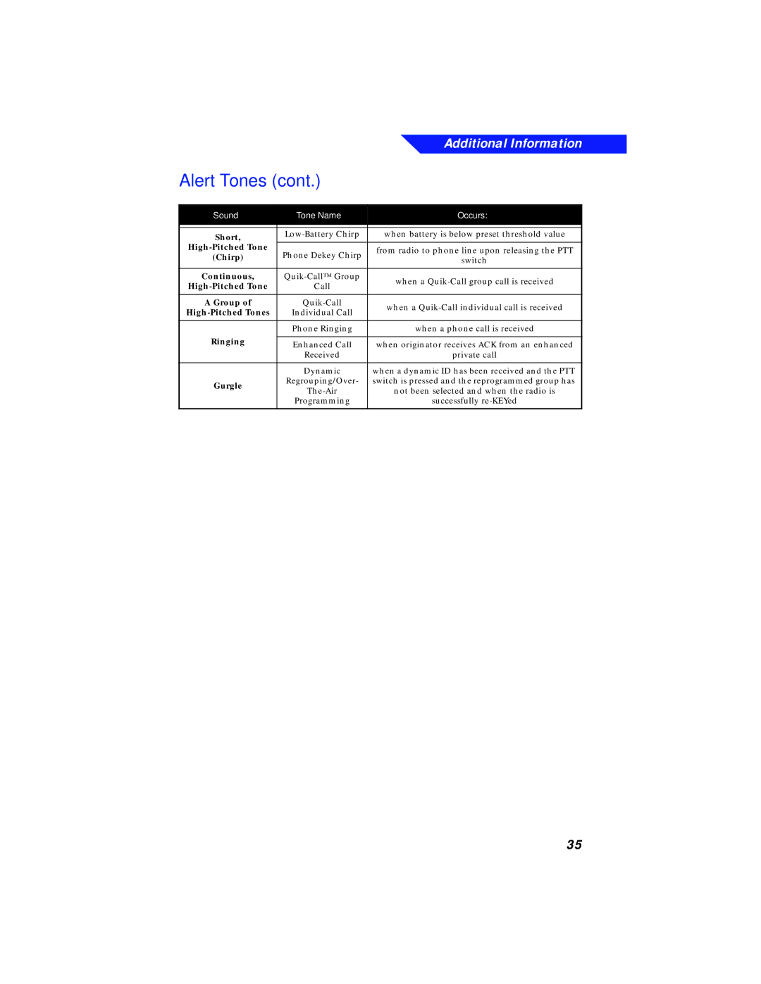 Motorola XTS 3000 manual High-Pitched Tone 