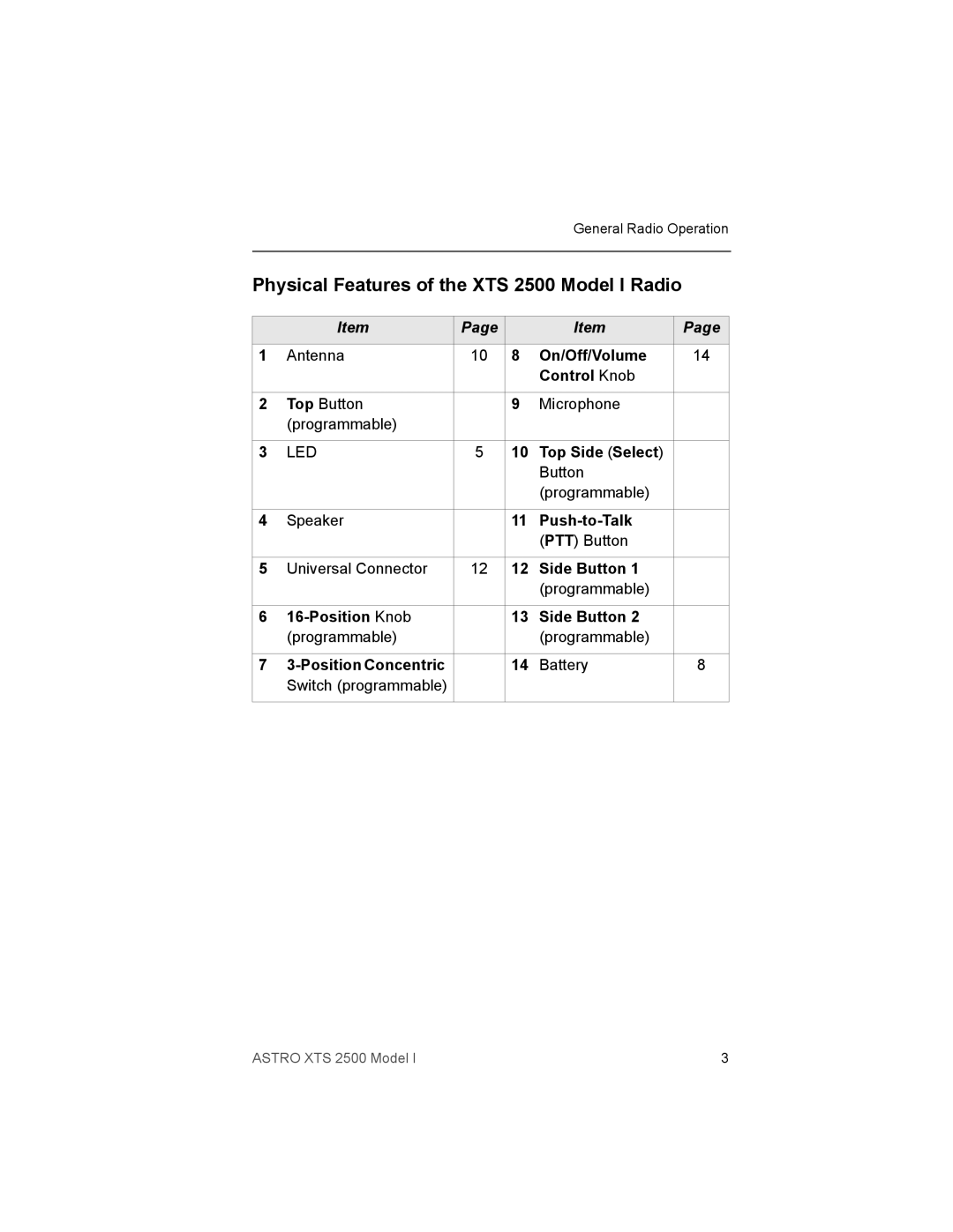 Motorola XTS2500 manual Physical Features of the XTS 2500 Model I Radio, Led 