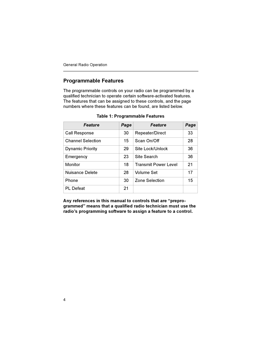 Motorola XTS2500 manual Programmable Features 