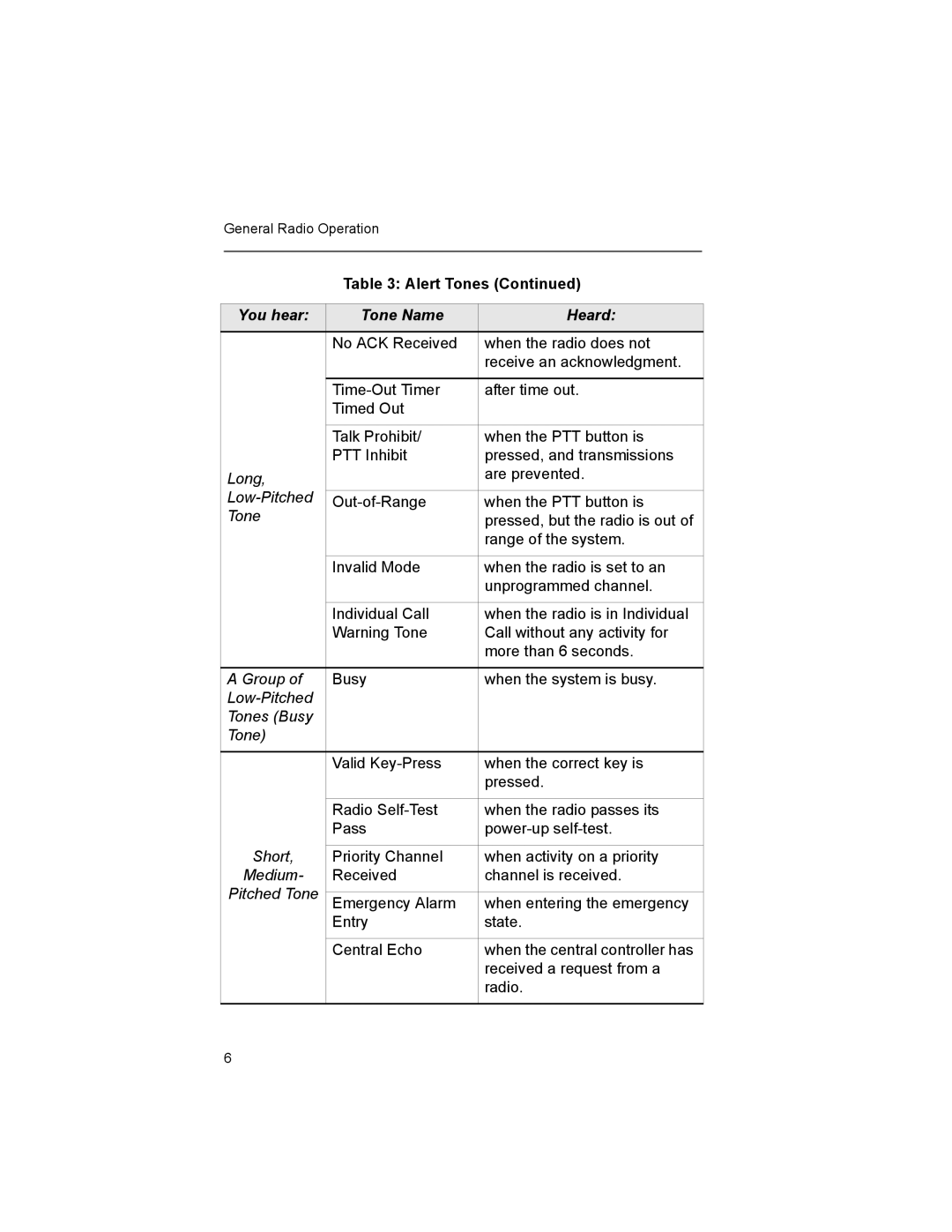 Motorola XTS2500 manual Long 