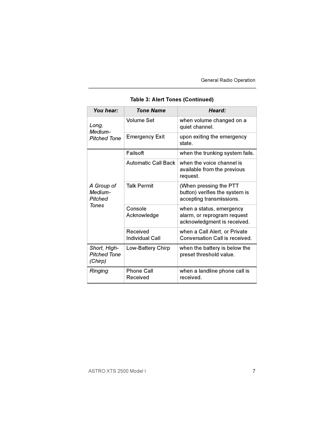 Motorola XTS2500 manual Alert Tones 