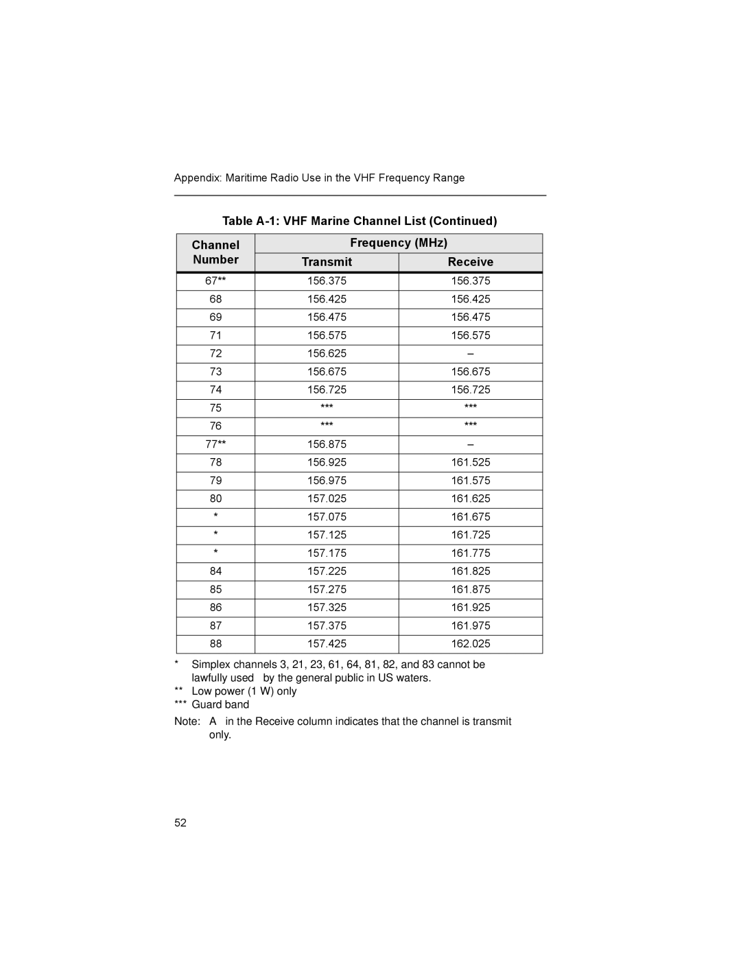 Motorola XTS2500 manual Appendix Maritime Radio Use in the VHF Frequency Range 