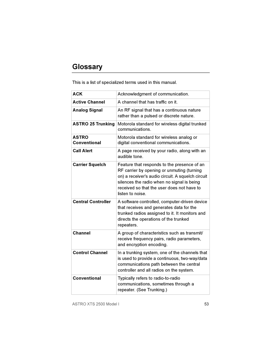 Motorola XTS2500 manual Glossary, Ack, Astro 