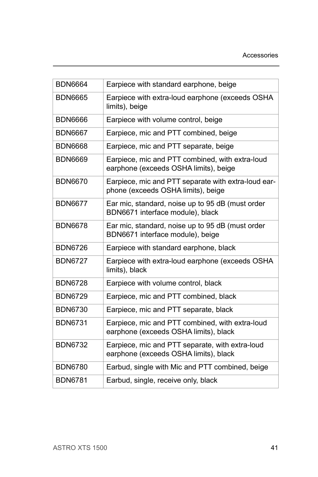 Motorola XTSTM 1500 manual Accessories 