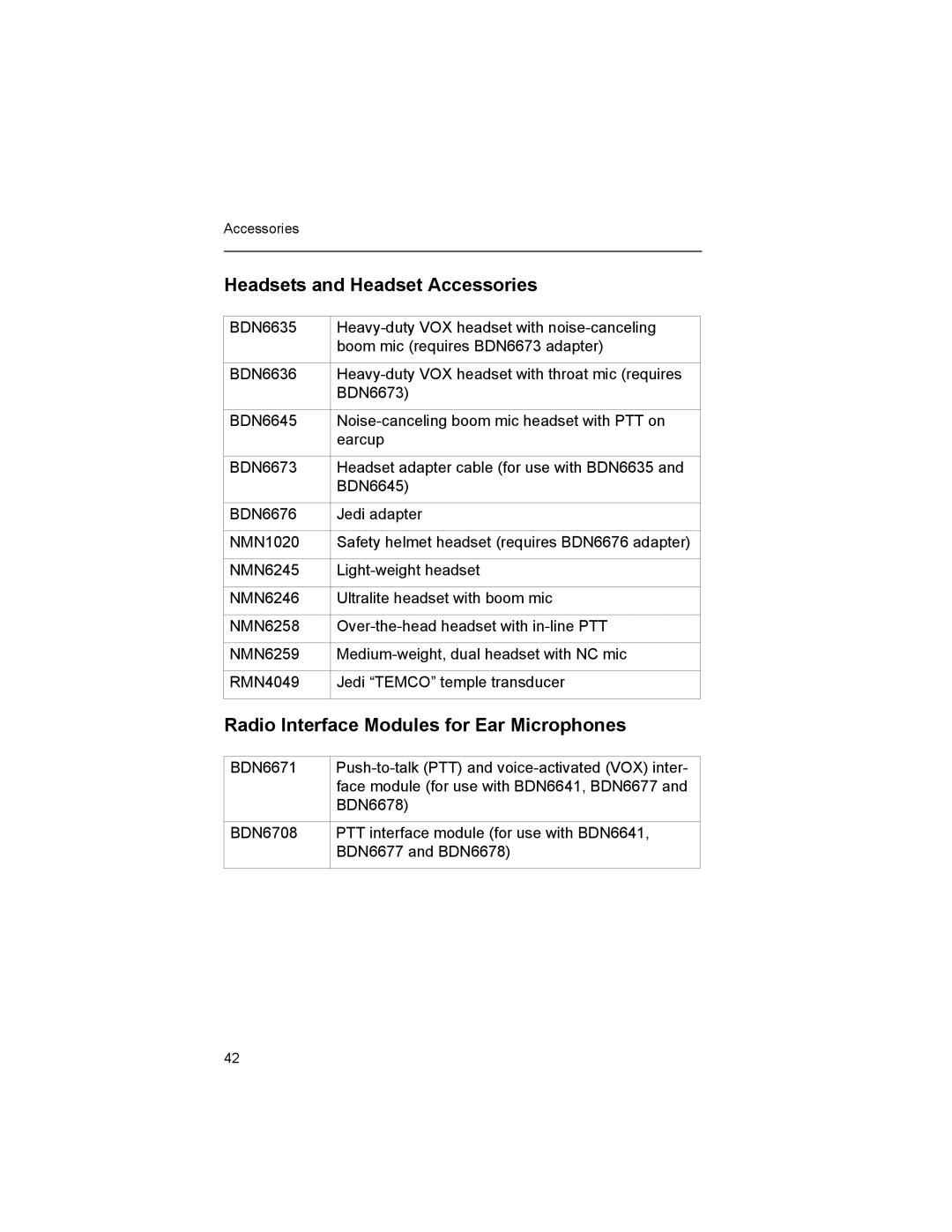 Motorola XTSTM 1500 manual Headsets and Headset Accessories, Radio Interface Modules for Ear Microphones 