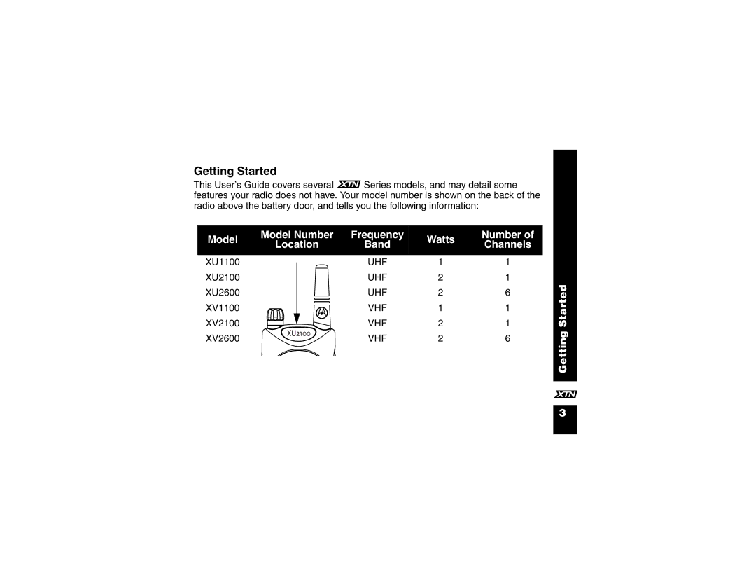 Motorola XV2600, XU1100 manual Getting Started, Watts, Location Band 