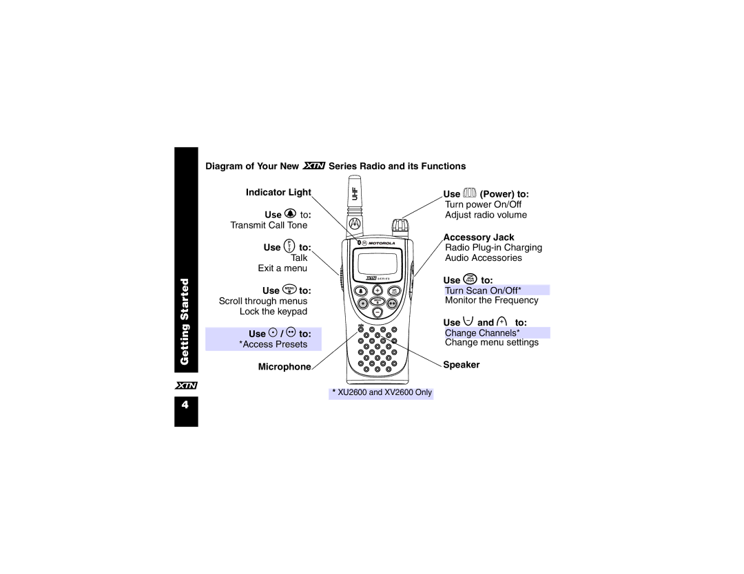 Motorola XU1100 Diagram of Your New XSeries Radio and its Functions, Indicator Light Use B to Transmit Call Tone Use M to 