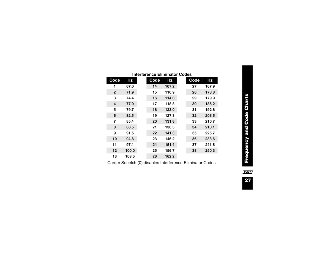 Motorola XV2600, XU1100 manual Interference Eliminator Codes 