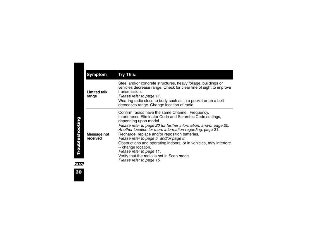 Motorola XU1100, XV2600 manual Troubleshooting Symptom, Limited talk range 