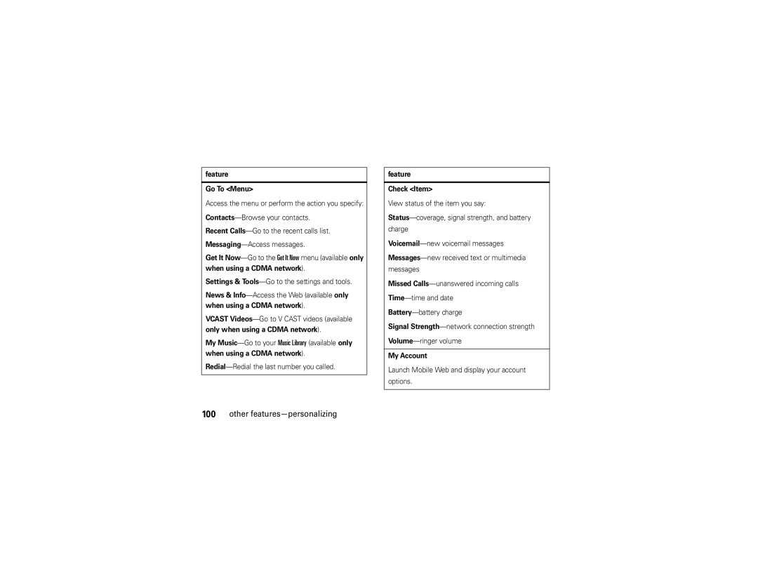 Motorola Z6c manual Feature Go To Menu, Feature Check Item, My Account 