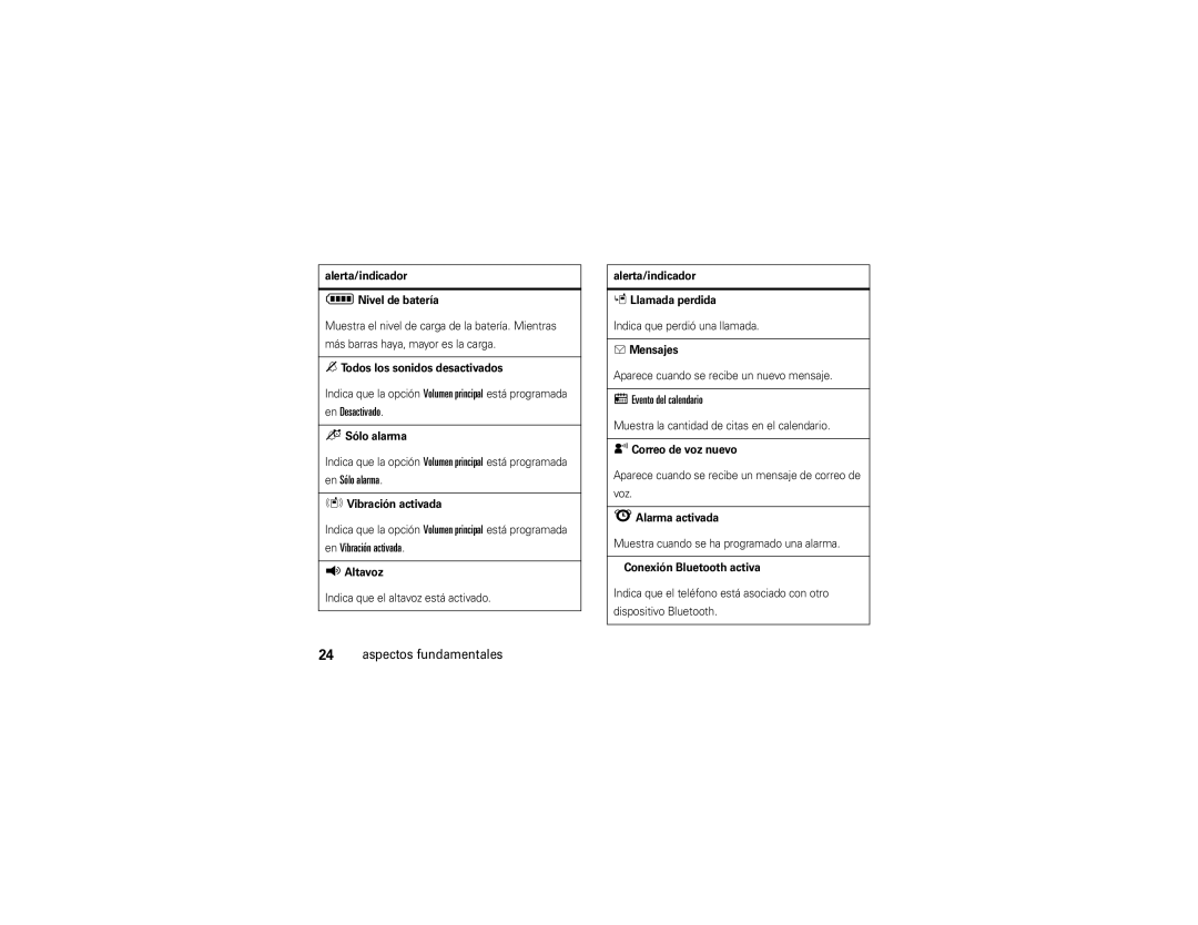 Motorola Z6c manual En Desactivado, En Sólo alarma, En Vibración activada, Evento del calendario 