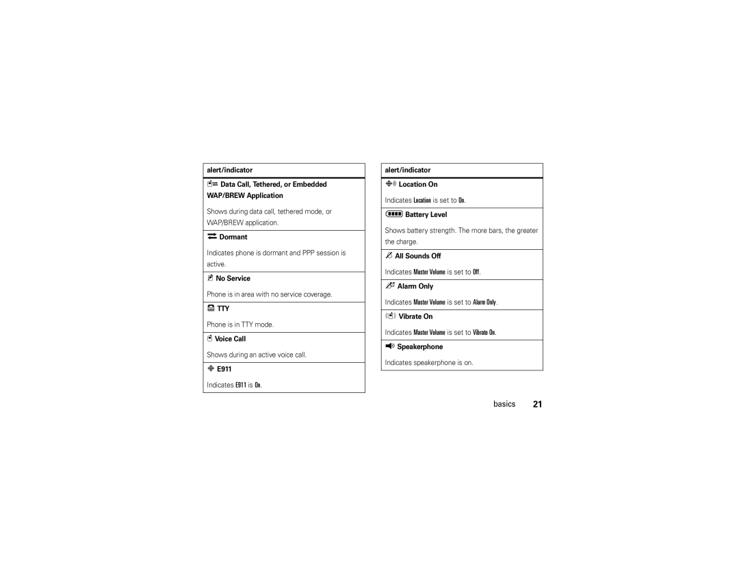 Motorola Z6c manual Indicates Master Volume is set to Alarm Only, Indicates Master Volume is set to Vibrate On 