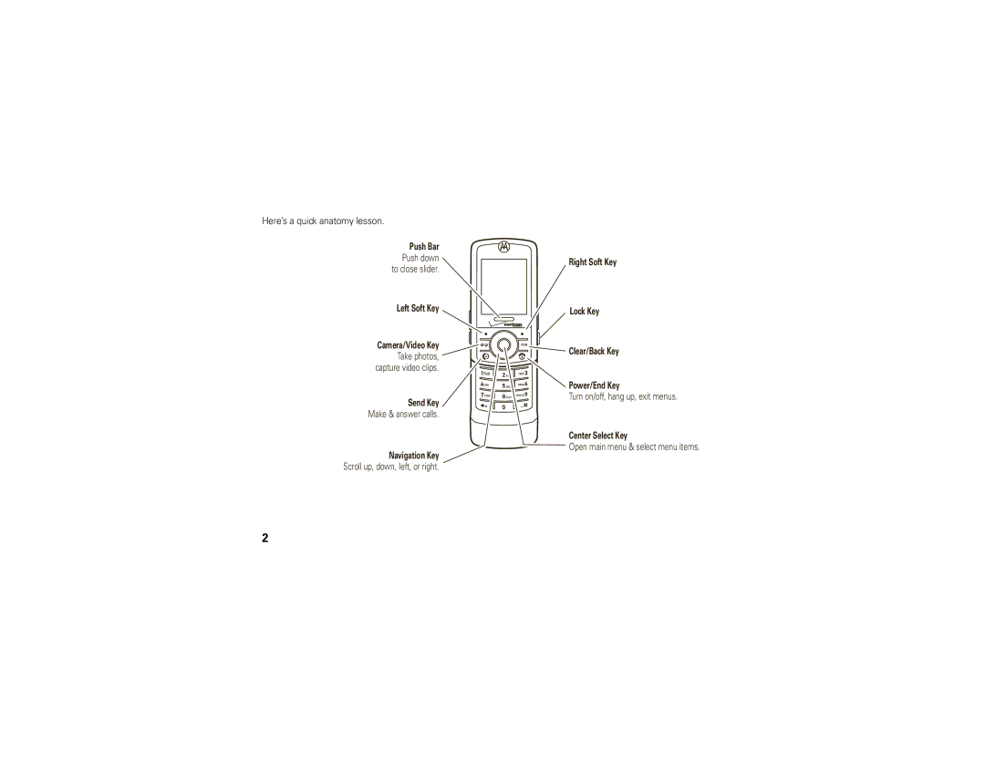 Motorola Z6c manual Here’s a quick anatomy lesson 