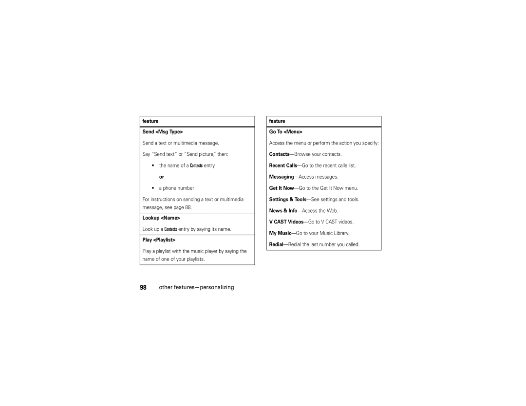 Motorola Z6tv manual Feature Send Msg Type, Lookup Name, Look up a Contacts entry by saying its name, Play Playlist 