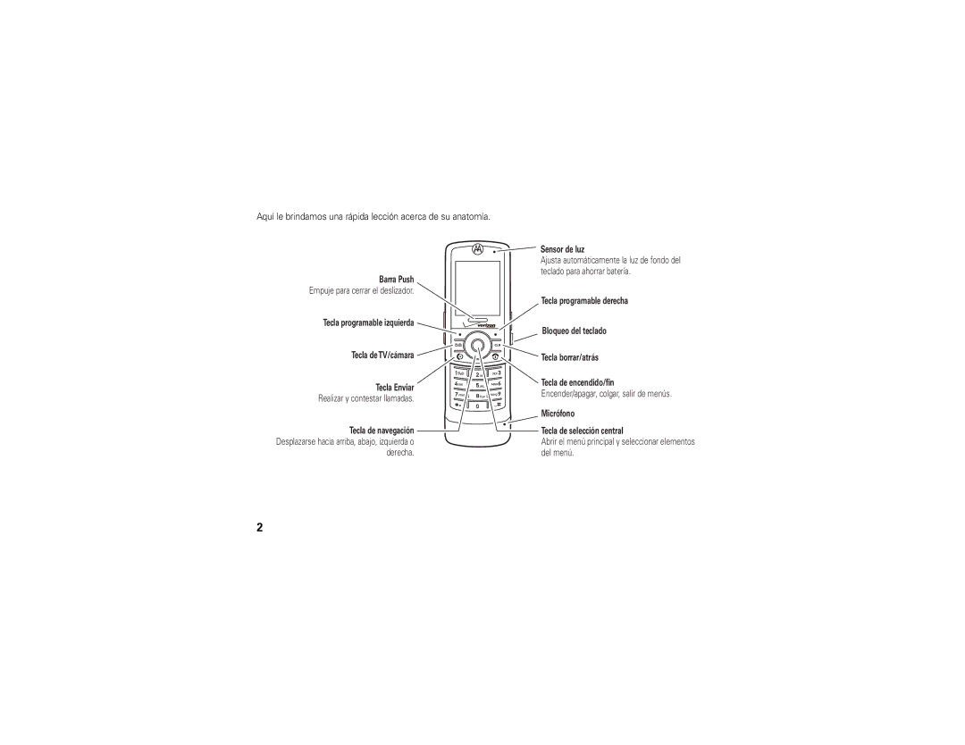 Motorola Z6tv manual Aquí le brindamos una rápida lección acerca de su anatomía 