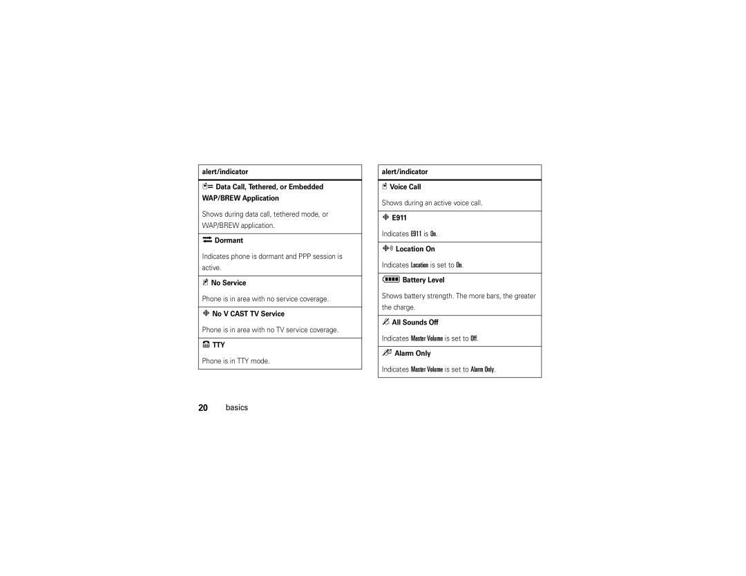 Motorola Z6tv manual Indicates Master Volume is set to Alarm Only Basics 