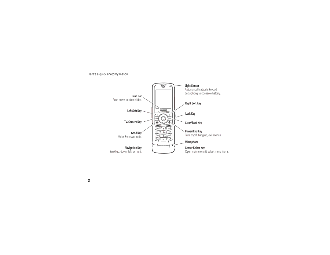 Motorola Z6tv manual Here’s a quick anatomy lesson 