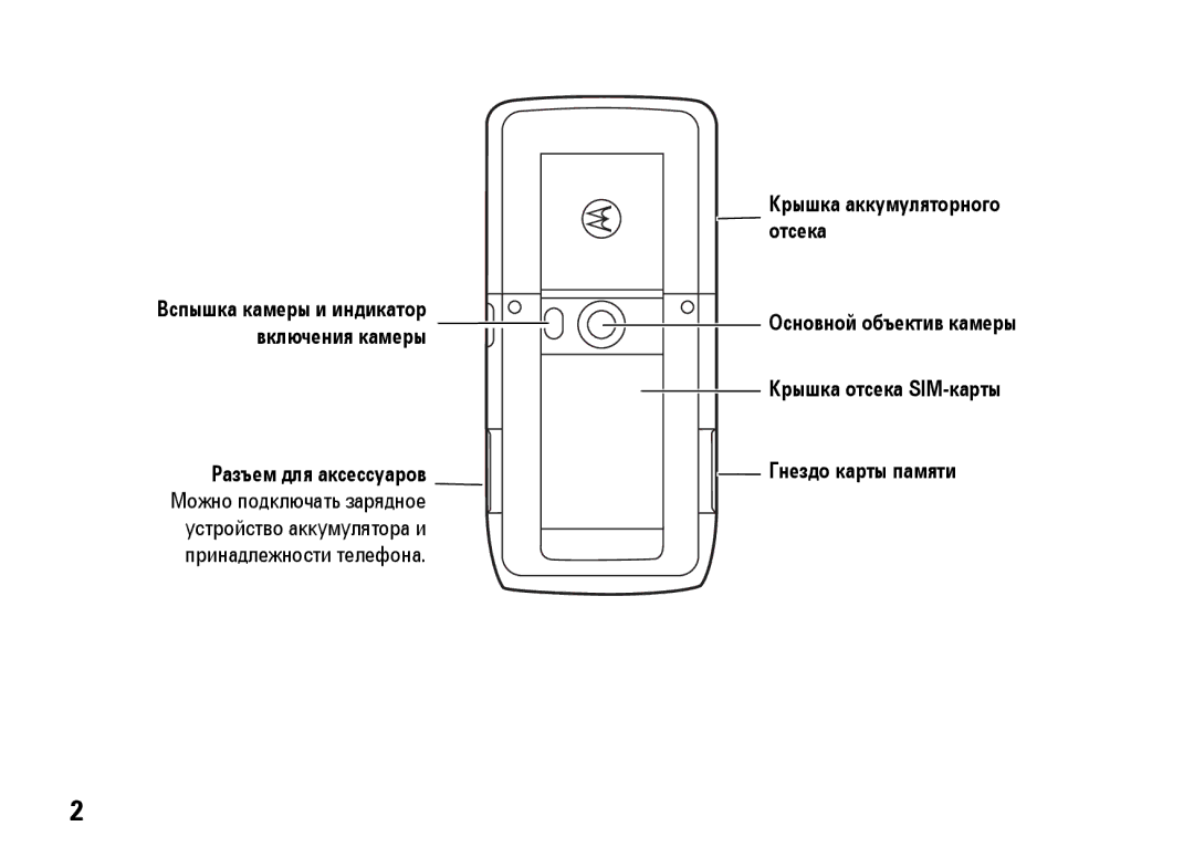 Motorola Z8 3G manual Отсека 