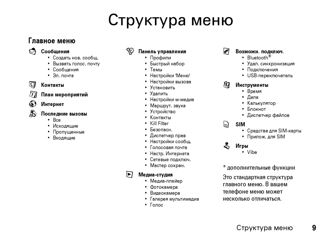 Motorola Z8 3G manual Структура меню, Главное меню 