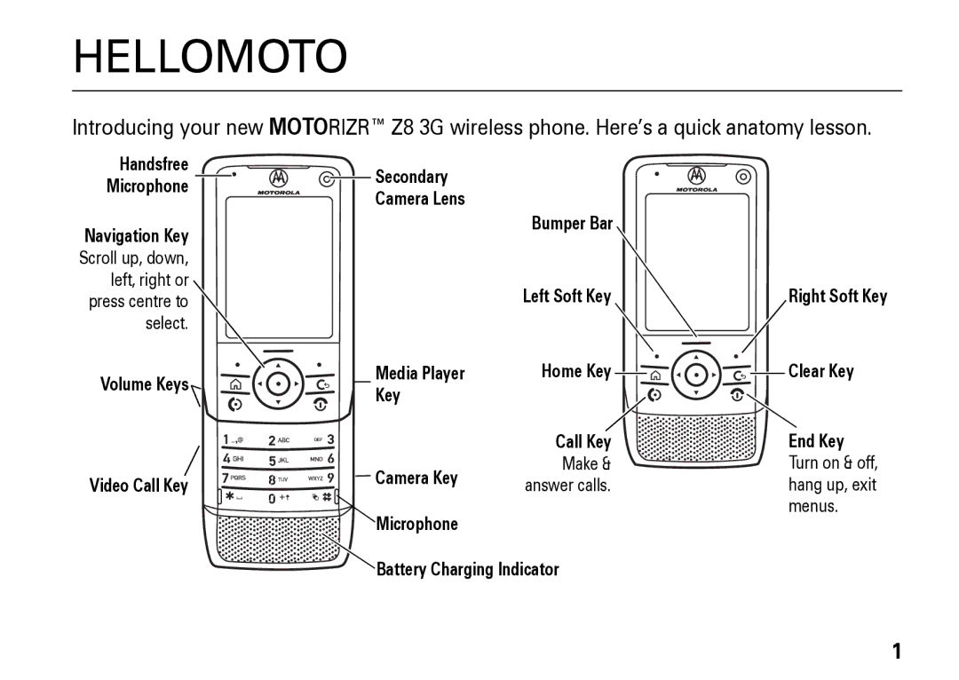 Motorola Z8 manual Hellomoto 