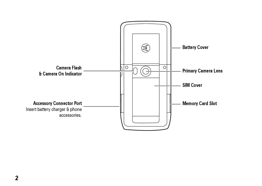 Motorola Z8 manual SIM Cover 