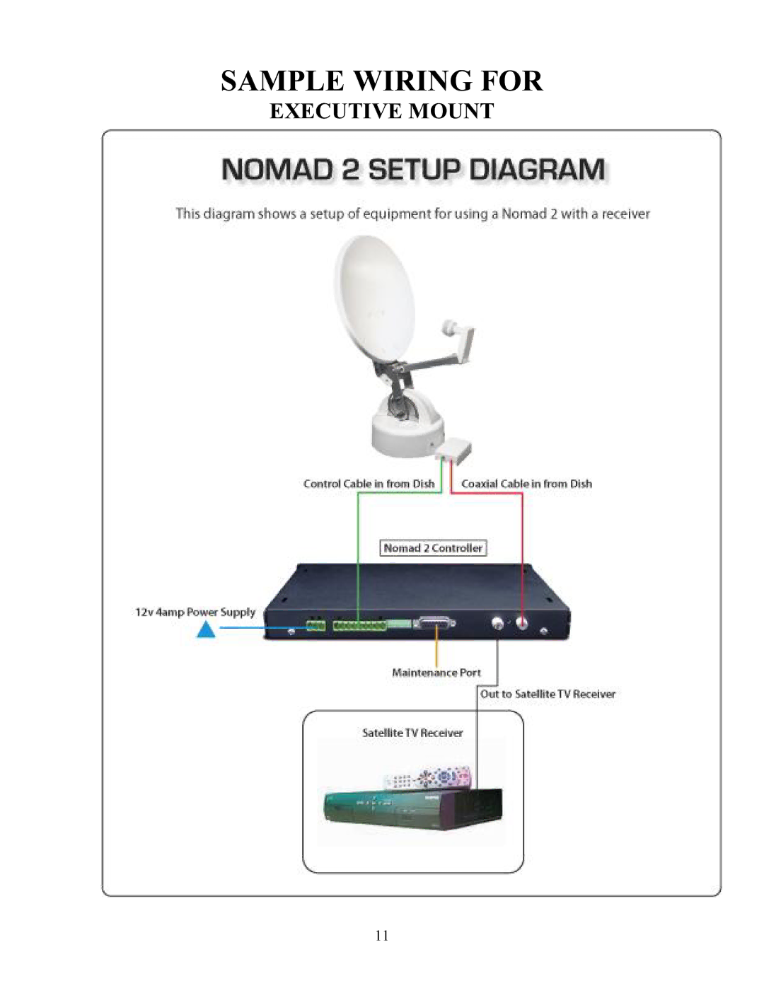 MotoSAT 901NOMAD 2IM manual Sample Wiring for 